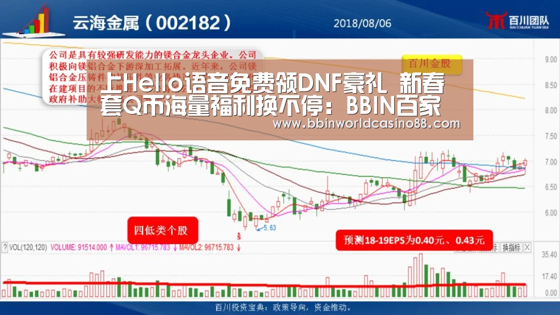 上Hello语音免费领DNF豪礼 新春套Q币海量福利换不停:BBIN百家乐(图2) BBIN百家乐