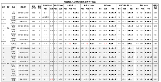 BBIN百家乐