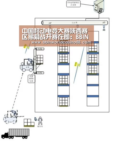 中国移动电竞大赛陕西赛区揭幕战开赛在即:BBIN百家乐(图1) BBIN捕鱼